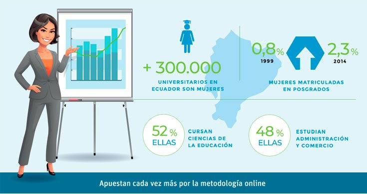 Infografía Día de la Mujer Ecuador