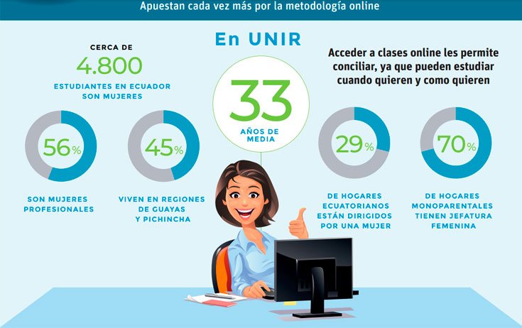 Infografía Día de la Mujer Ecuador