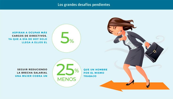 Infografía Día de la Mujer Ecuador