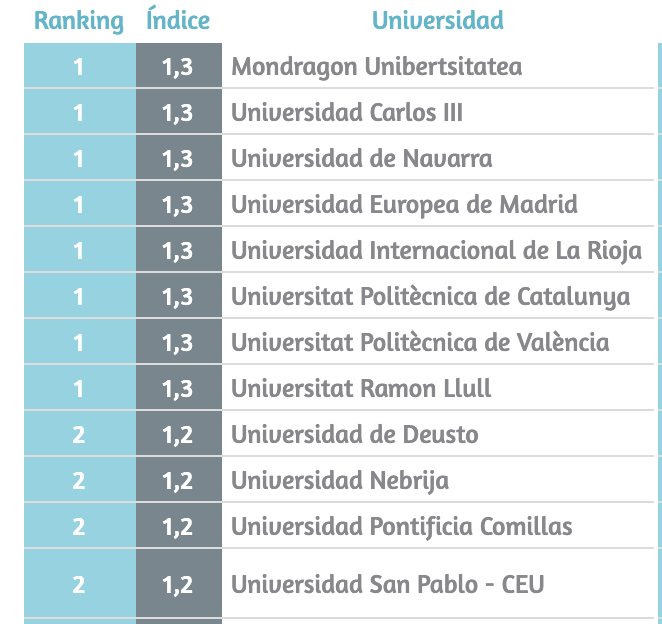 ranking-universidades