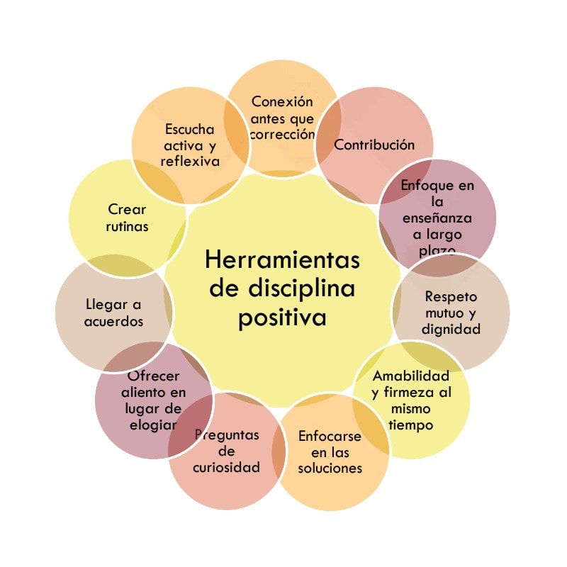 herramientas de disciplina positiva