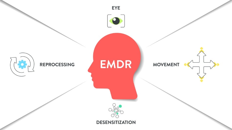 Concepto de terapia EMDR