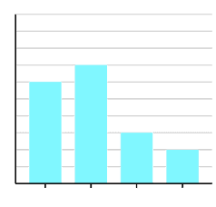 gráfico de barras