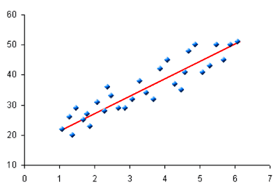 gráfico de dispersión