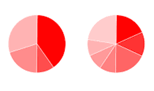 gráfico de pastel