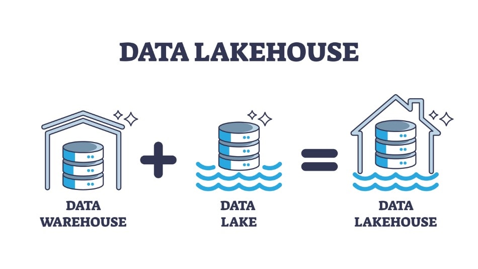 Icono concepto de data lakehouse