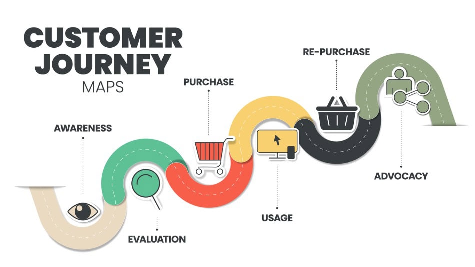 Icono concepto de Customer Journey