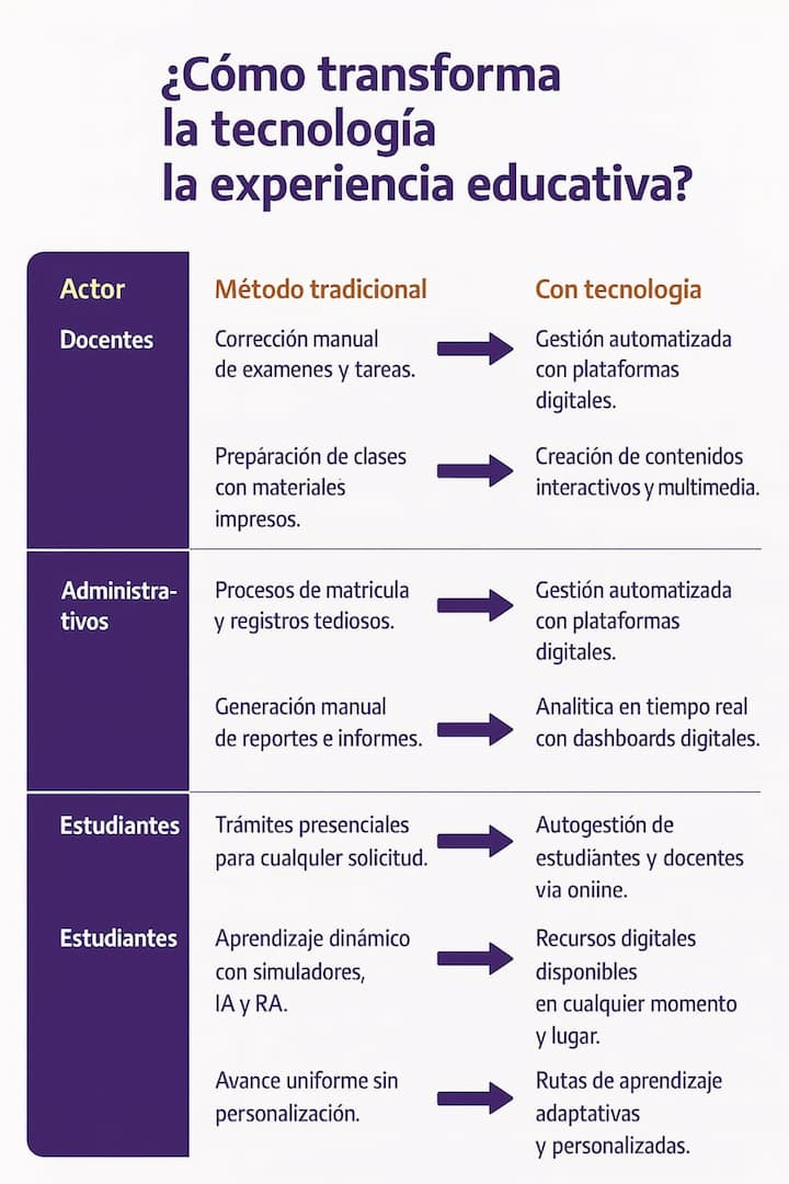 tecnología educativa
