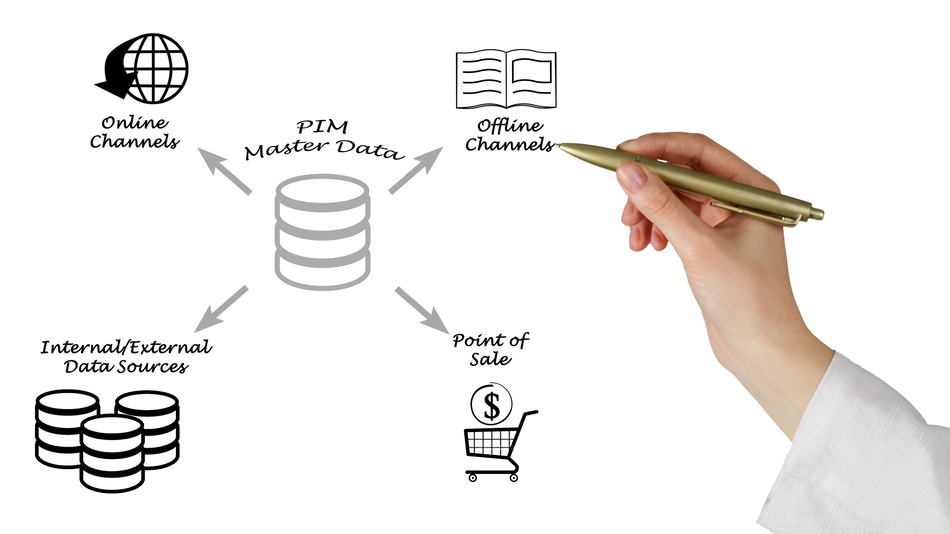 Un PIM no es una soluci&oacute;n exclusiva para grandes corporaciones