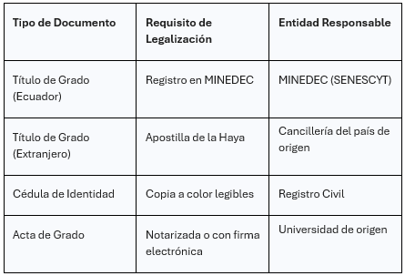 &iquest;C&oacute;mo funciona el proceso de legalizaci&oacute;n? - UNIR Ecuador