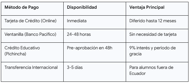 m&eacute;todos de pago - - UNIR Ecuador
