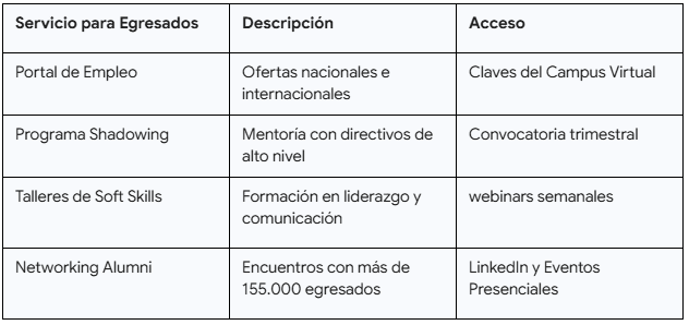 programas de pr&aacute;cticas - UNIR Ecuador