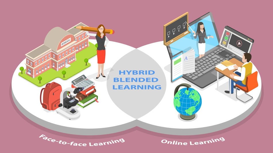 el blended learning, también conocido como B-learning