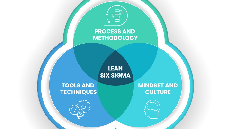 ilustraci&oacute;n concepto de Lean Six Sigma